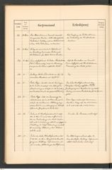 k.k. naturhistorisches Hofmuseum, Protokollbuch Intendanzakten 1890, Seite 24